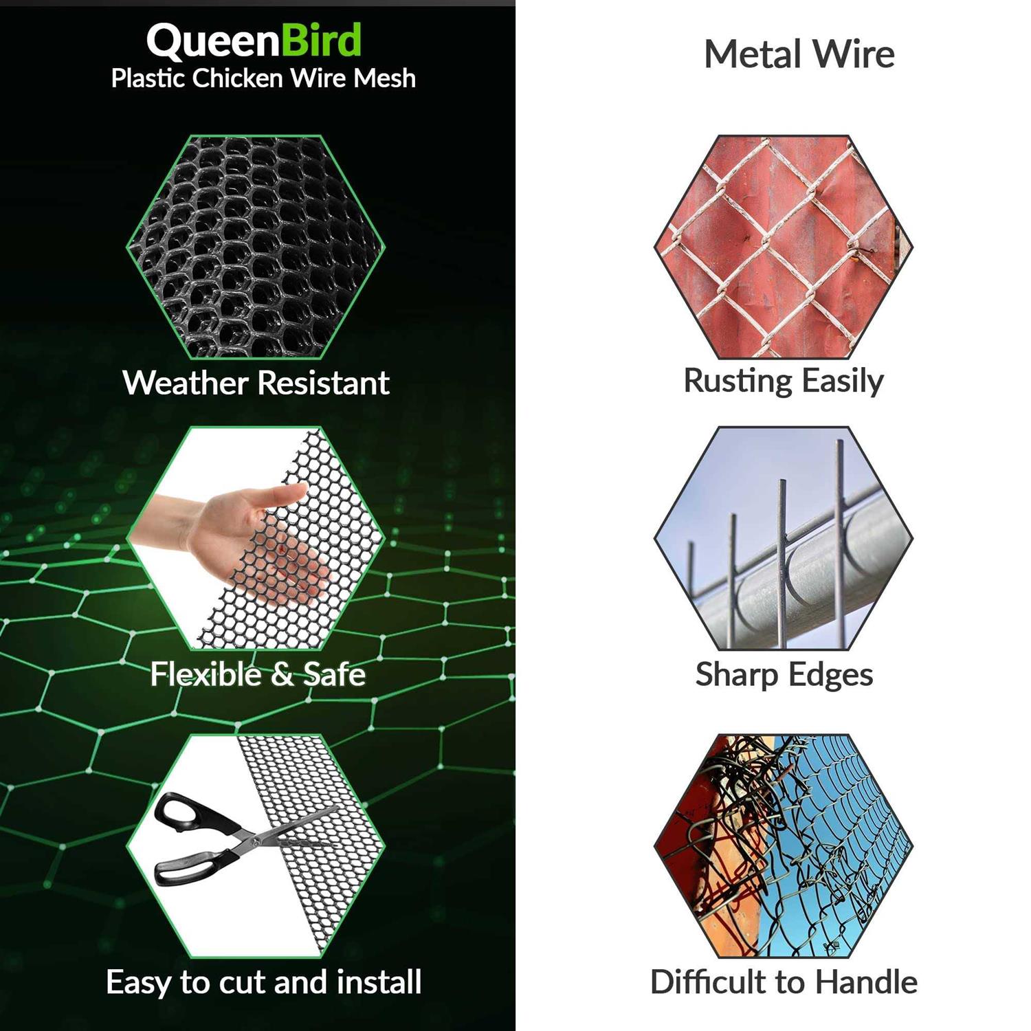 QueenBird Upgraded 5” X Stainless Steel Wire Mesh Gap/Hole Blocker - Zenithce