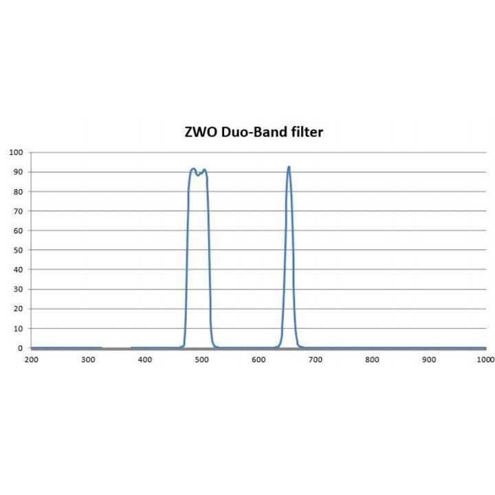 ZWO Duo Band Filter - Zenithce
