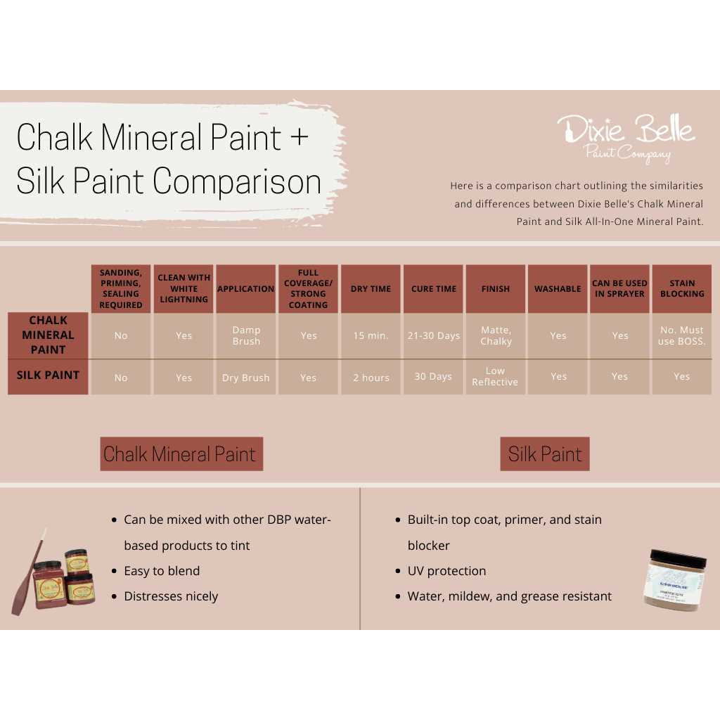 Dixie Belle Patina Paint - Zenithce