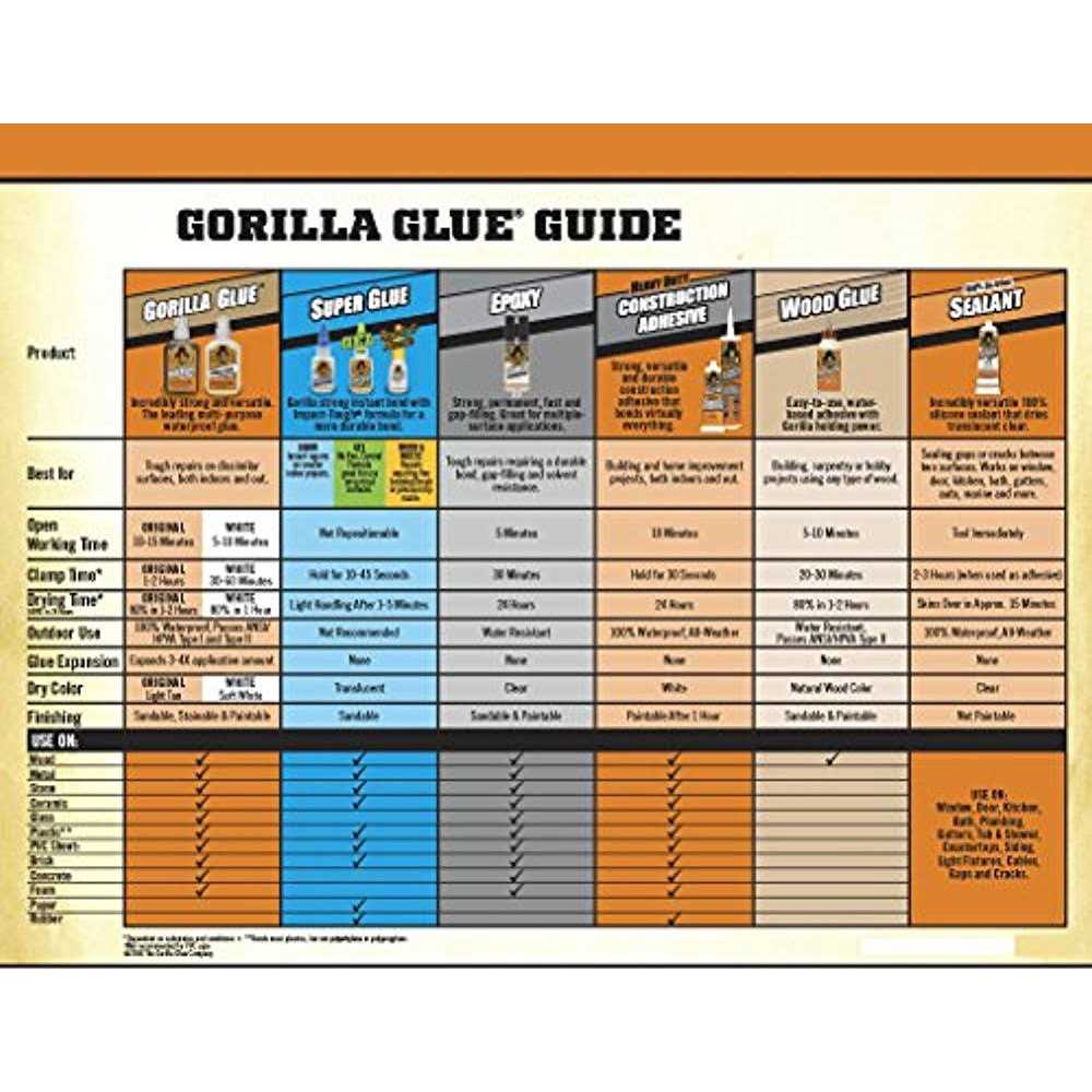 Gorilla Glue Original - Zenithce