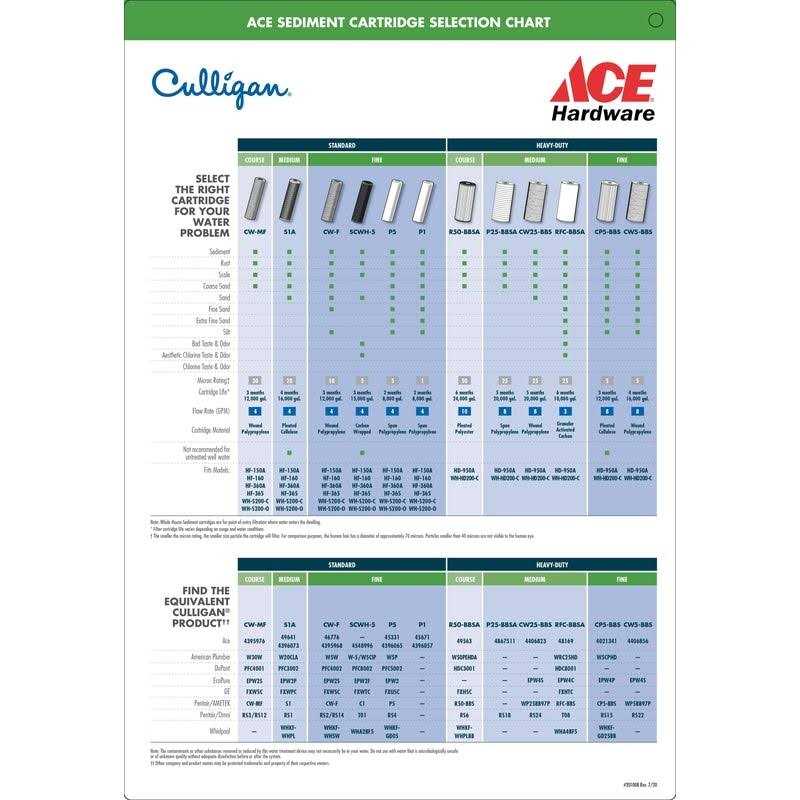 Culligan C115 - Zenithce