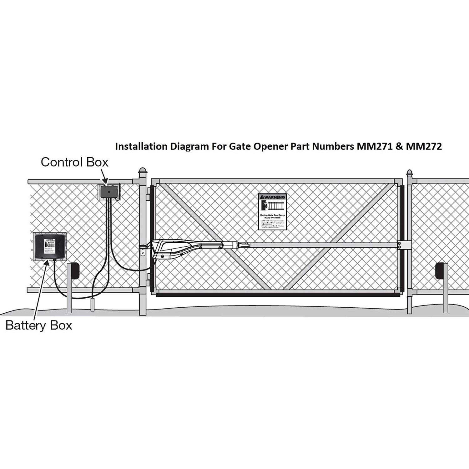 Mighty Mule Automatic Gate Lock FM143 - Zenithce