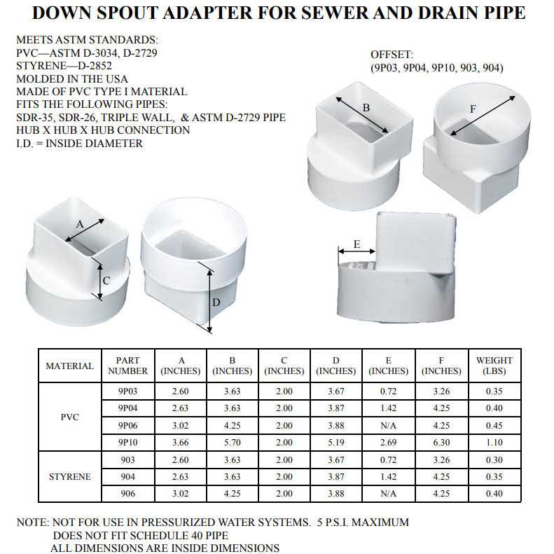 NDS 6P06 6 in. PVC Drain Cap - Zenithce