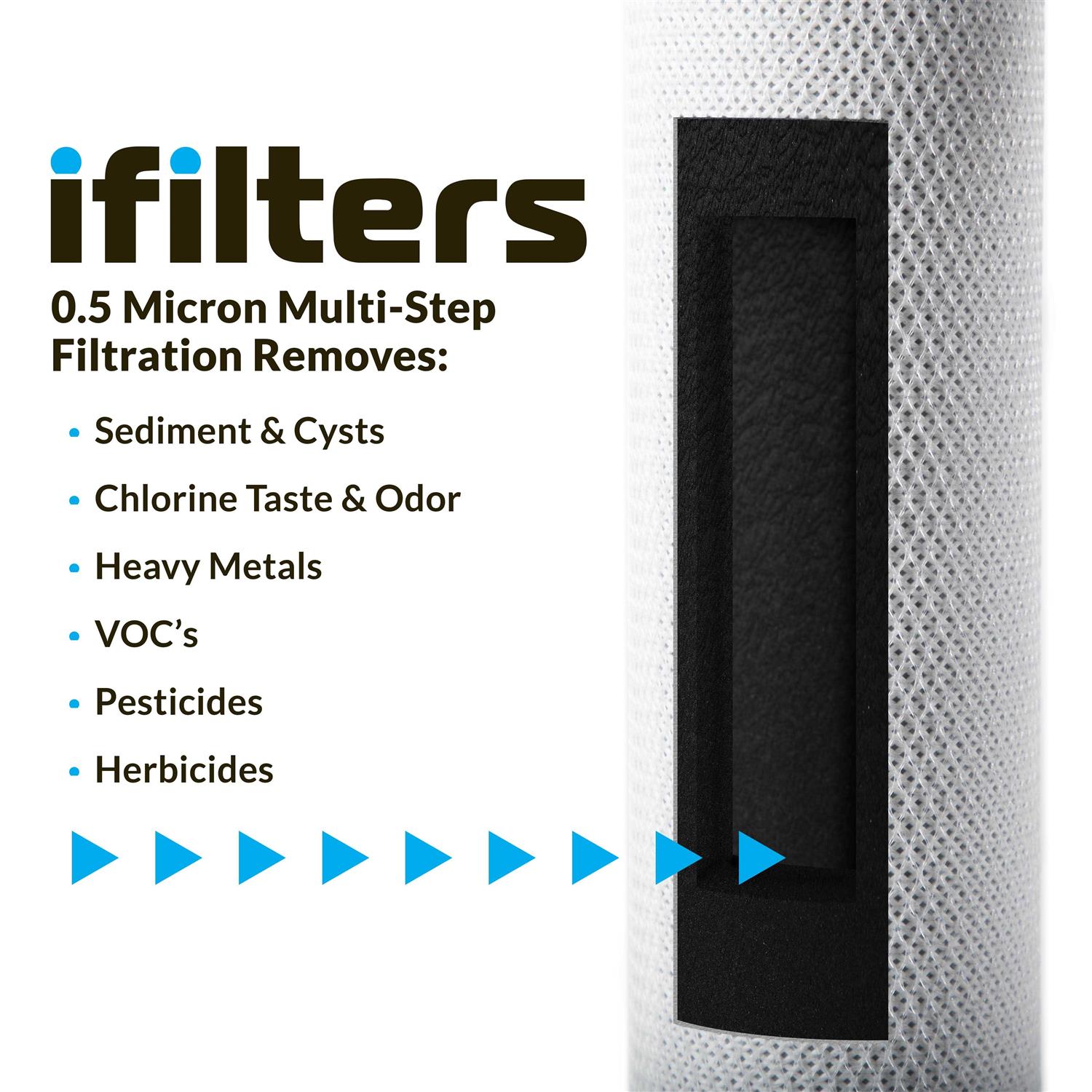 iFilters Countertop Ultra Drinking Water Filter for VOCs Cysts Pesticides Herbicides Chlorine Taste & Odor - Zenithce