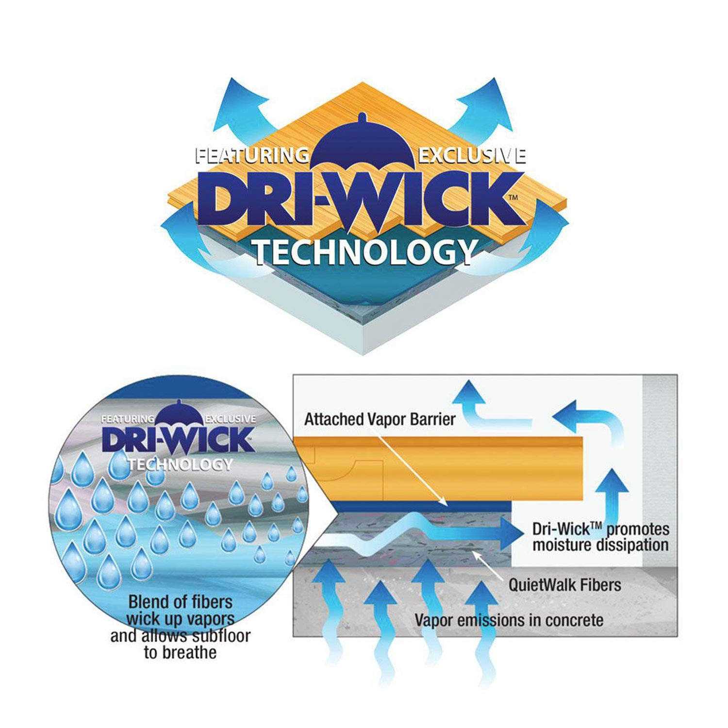 Quiet Walk Quietwalk Underlayment for Laminate Flooring with Attached Vapor Barrier Offering Superior Sound Reduction Moisture Protection and Compression - Zenithce