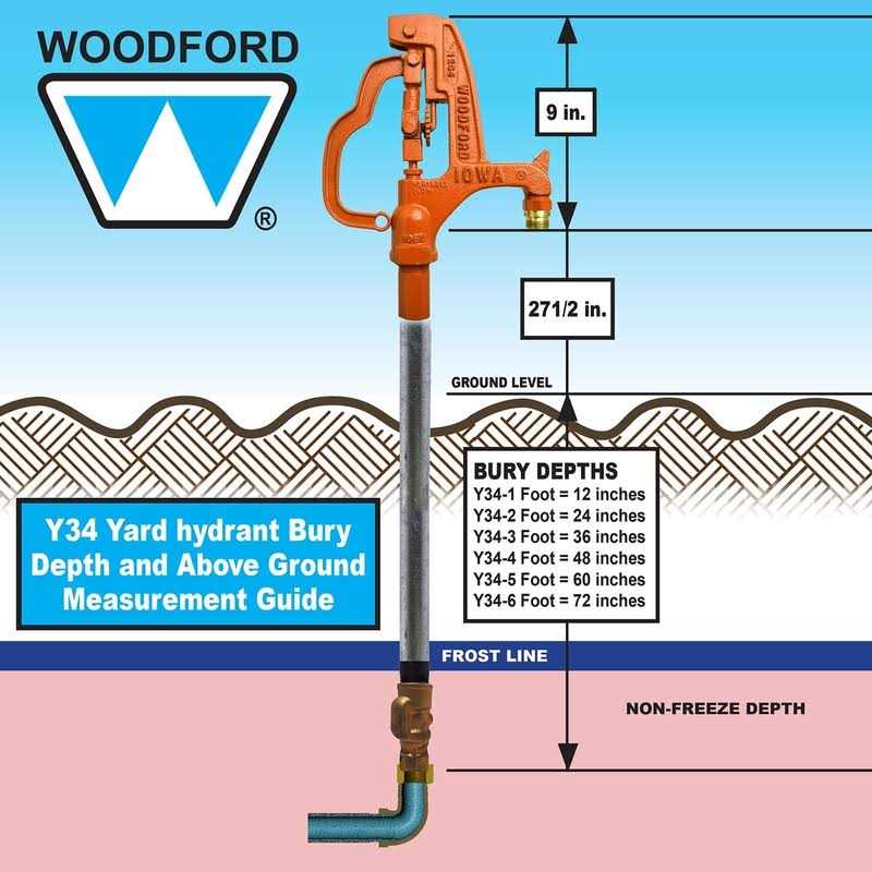 Woodford Y34-3 Freezeless IOWA Yard Hydrant - Zenithce