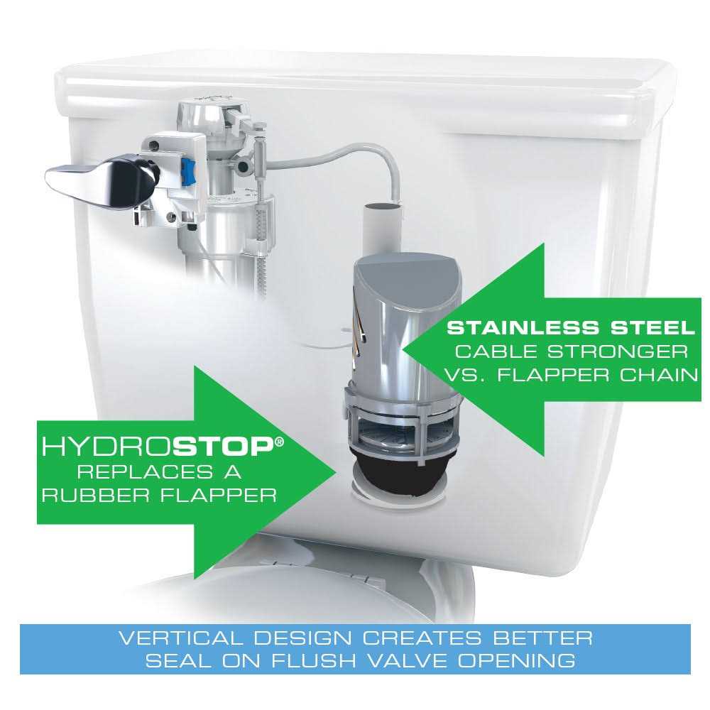 Danco HydroSeat Toilet Flange Repair - Zenithce