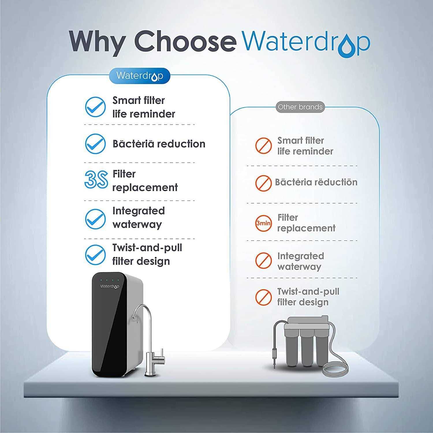 Waterdrop UKF8001 Refrigerator Water Filter Replacement - Zenithce