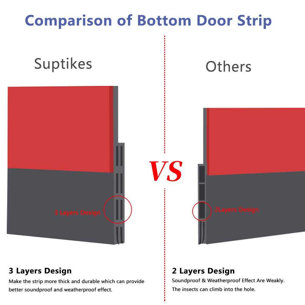 Huge Gap Door Draft Stopper 3-2/5w Widened Door Sweep Seal Gap U - Zenithce