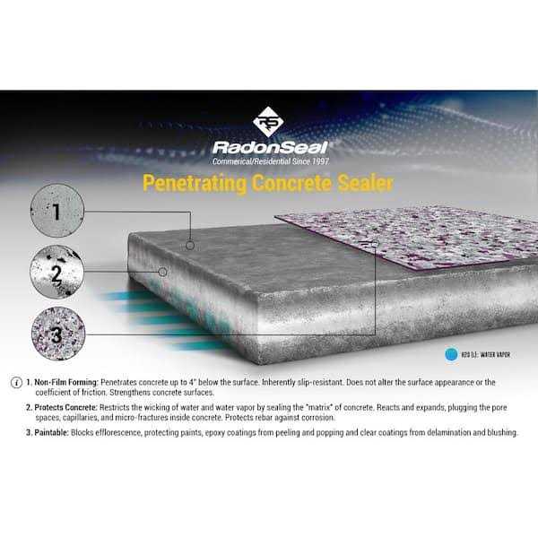 RadonSeal Plus 5 Gal. Deep Penetrating Concrete Sealer for Foundations and Basement Floors - Zenithce