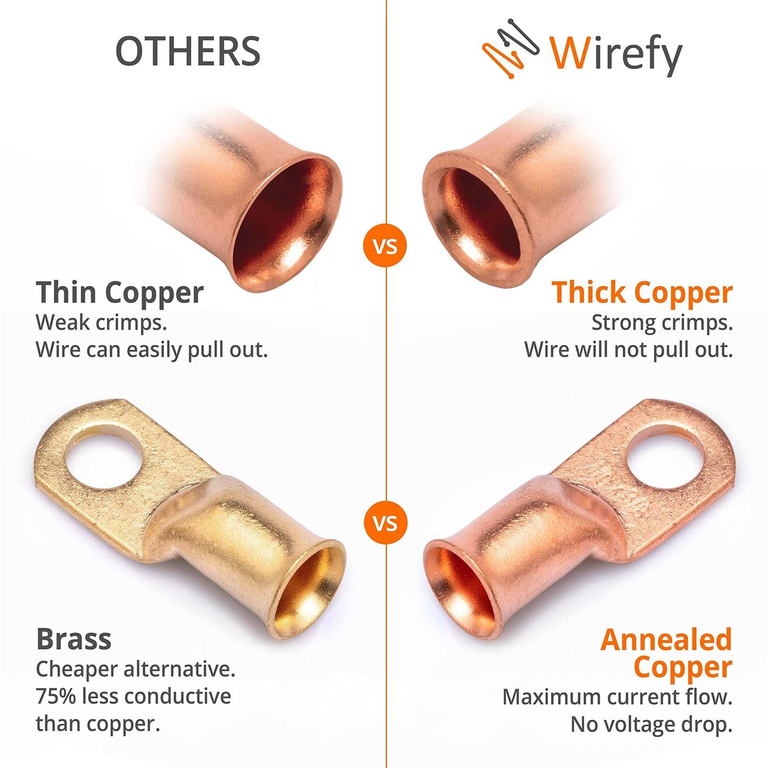 Wirefy Gauge Wire Lugs Copper Cable Lugs - Zenithce