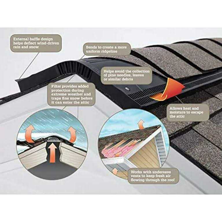 Owens Corning VentSure 15-in x 48-in Black Plastic Stick Roof Ridge Vent - Zenithce