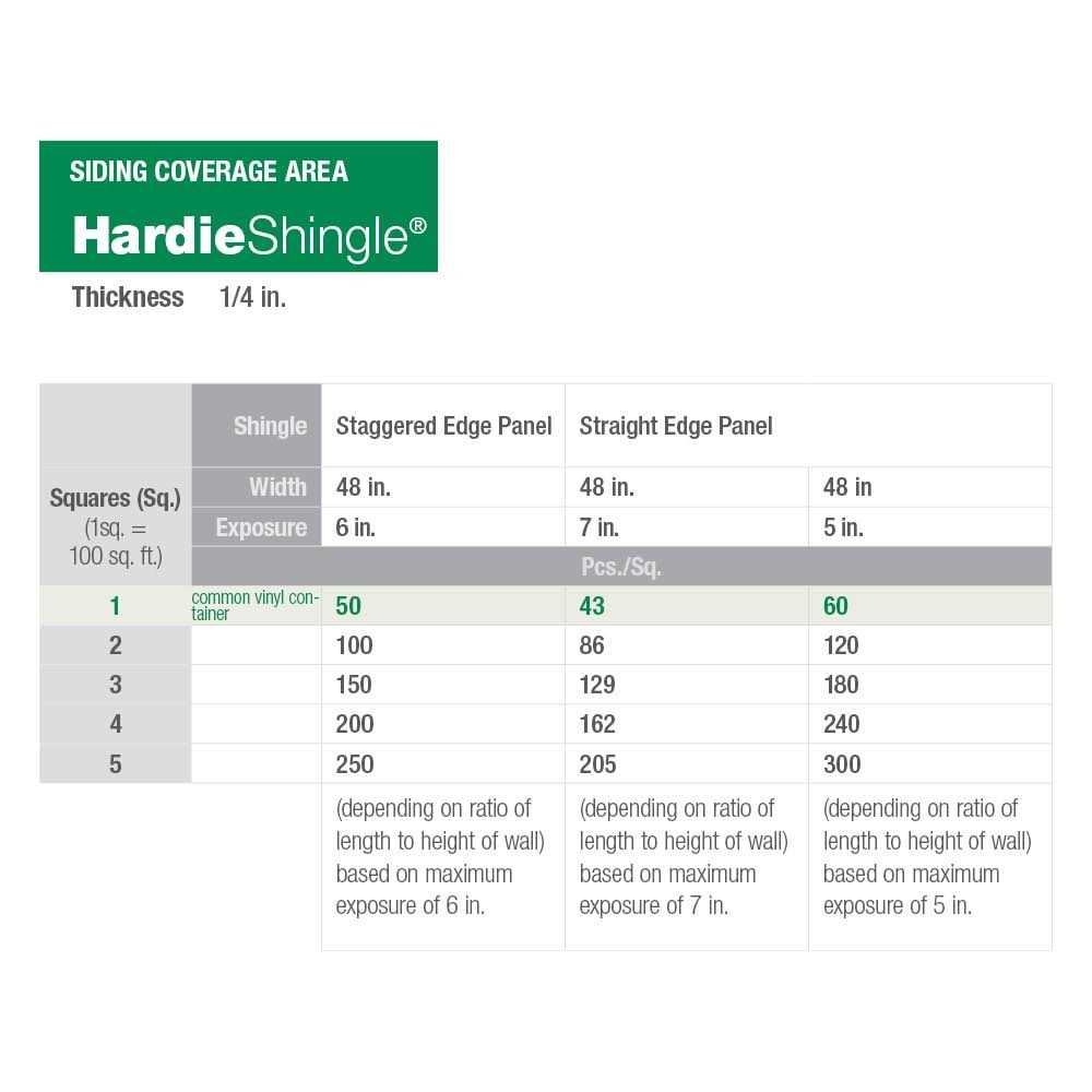 James Hardie Primed HZ10 Fiber Cement Cedarmill Lap Siding 144-in - Zenithce