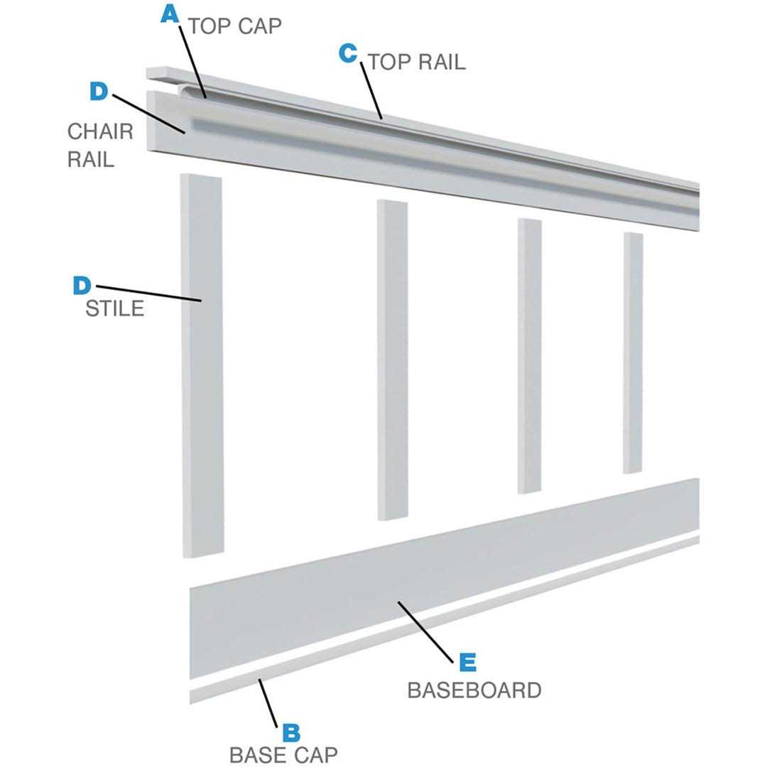 Ekena Millwork 3 1/2 Top Rail & 5 1/2 Bottom Rail Deluxe Wainscot Systems RailPak 8′ Length WPKP - Zenithce