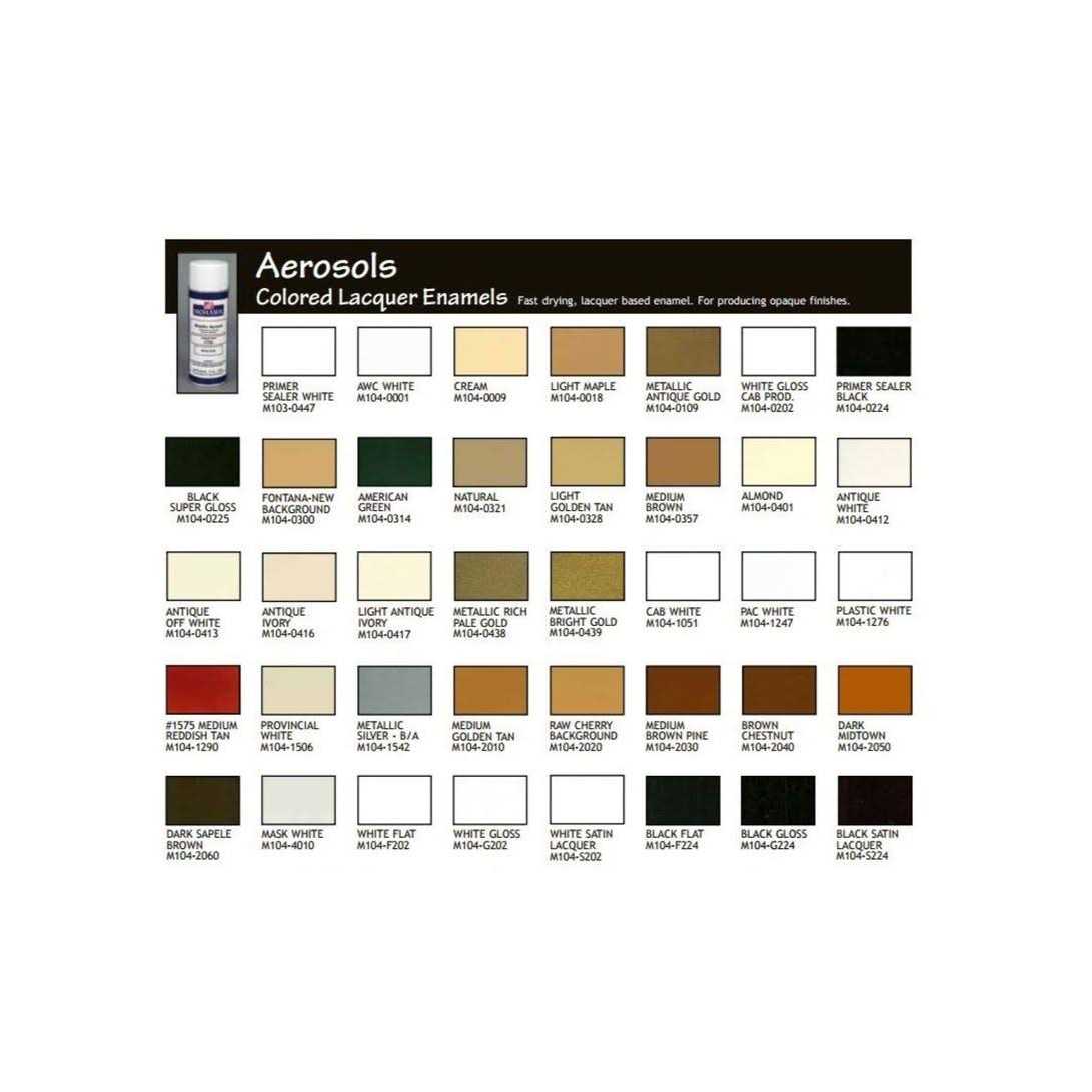 Mohawk Classic Instrument Lacquer - Zenithce