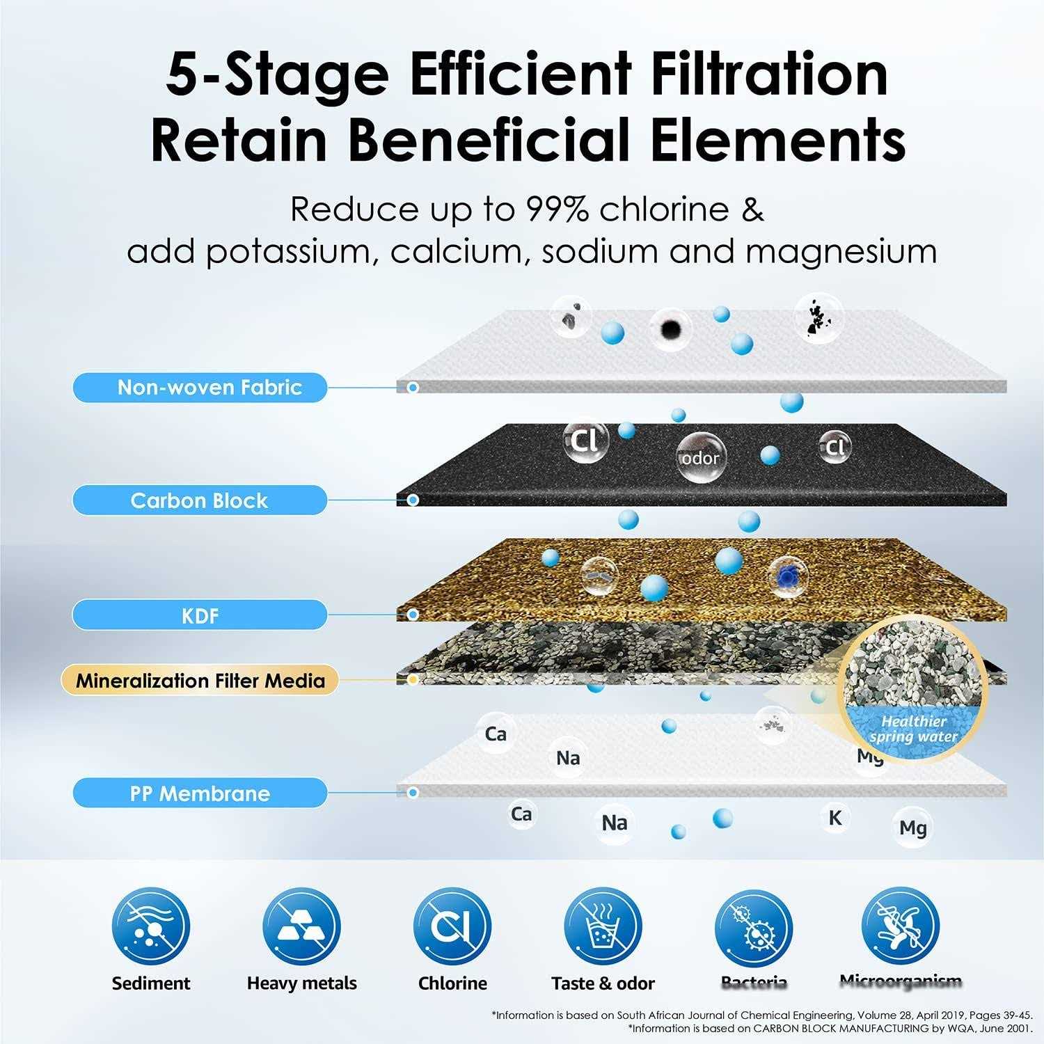Waterdrop Wd-CTF-01 Countertop Water Filter 5-Stage Stainless Steel Countertop Filter System - Zenithce