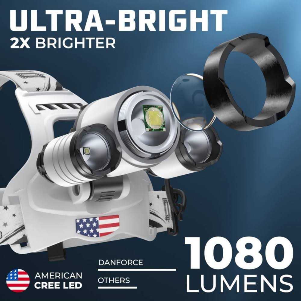DanForce Headlamp. USB Rechargeable LED Head Lamp. Ultra Bright CREE 1080 Lumen Headlamp Flashlight + Red Light. HeadLamps for Adults - Zenithce