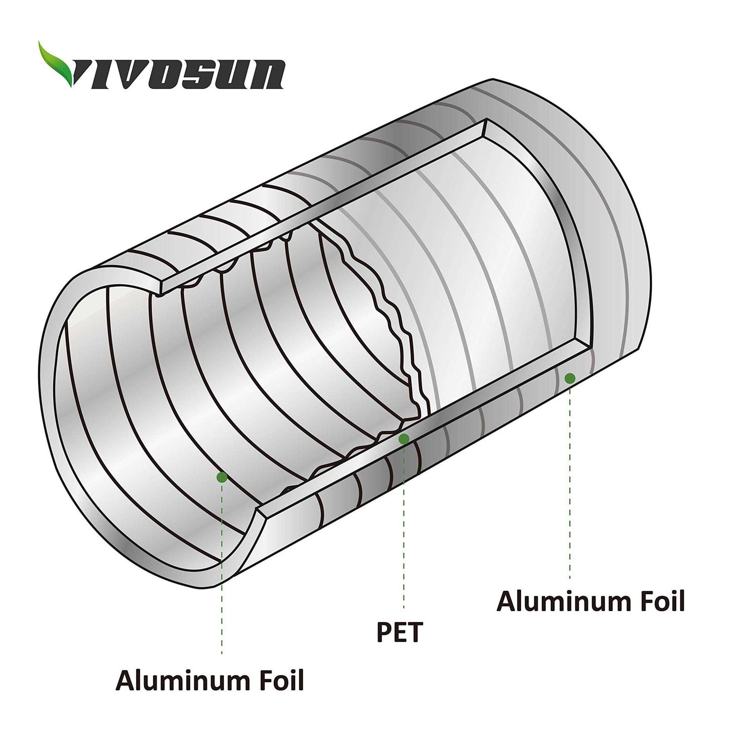 VIVOSUN 8 Feet Non-Insulated Flex Air Aluminum Ducting Dryer Vent Hose for HVAC Ventilation w/Two Stainless Steel Clamps - Zenithce