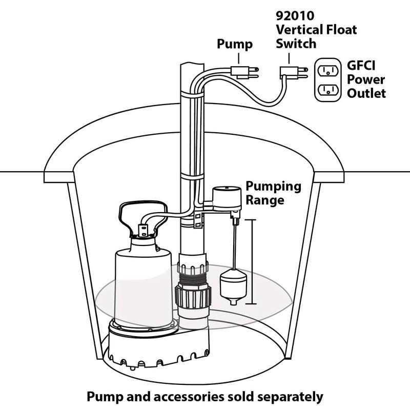 Superior Pump Utility Pump 1/6 HP Thermoplastic Oil Free 91016 - Zenithce
