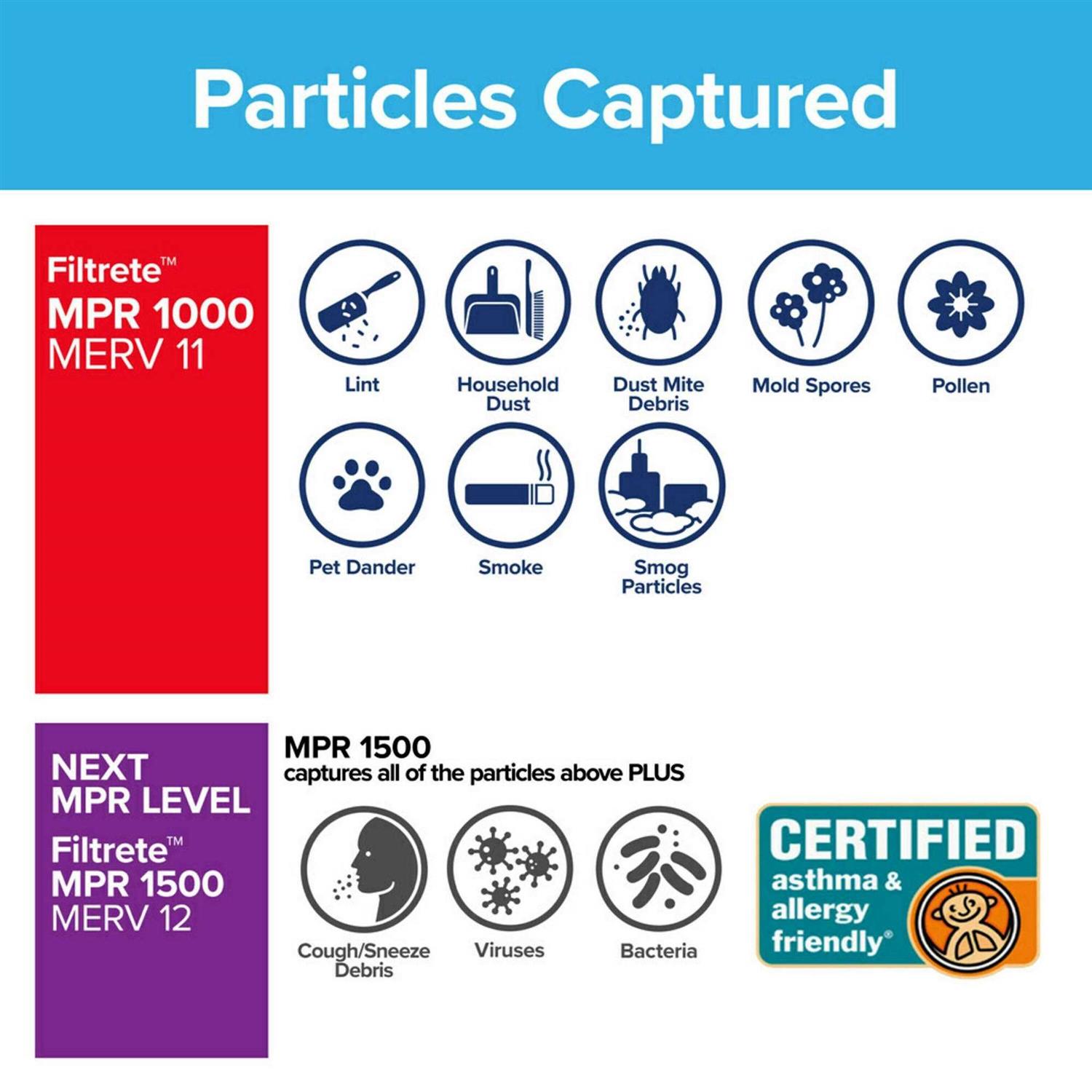 Filtrete Filter Micro Allergen - Zenithce