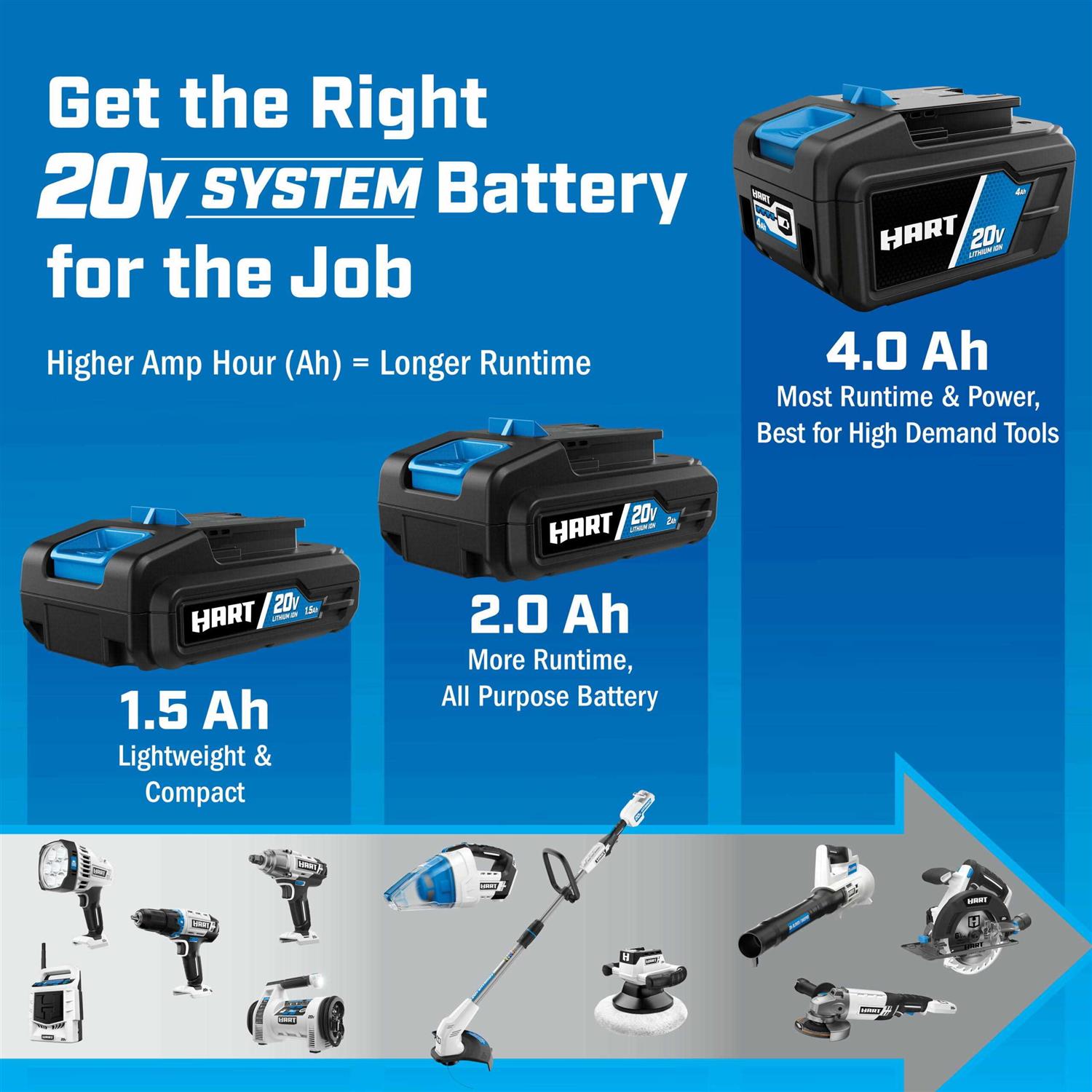 Hart 20-Volt Cordless 6-Tool Combo Kit 4.0Ah 1.5Ah Lithium-Ion Batteries - Zenithce