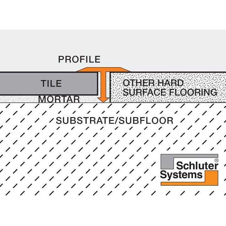 Schluter Reno T Floor Transition Profile - Zenithce
