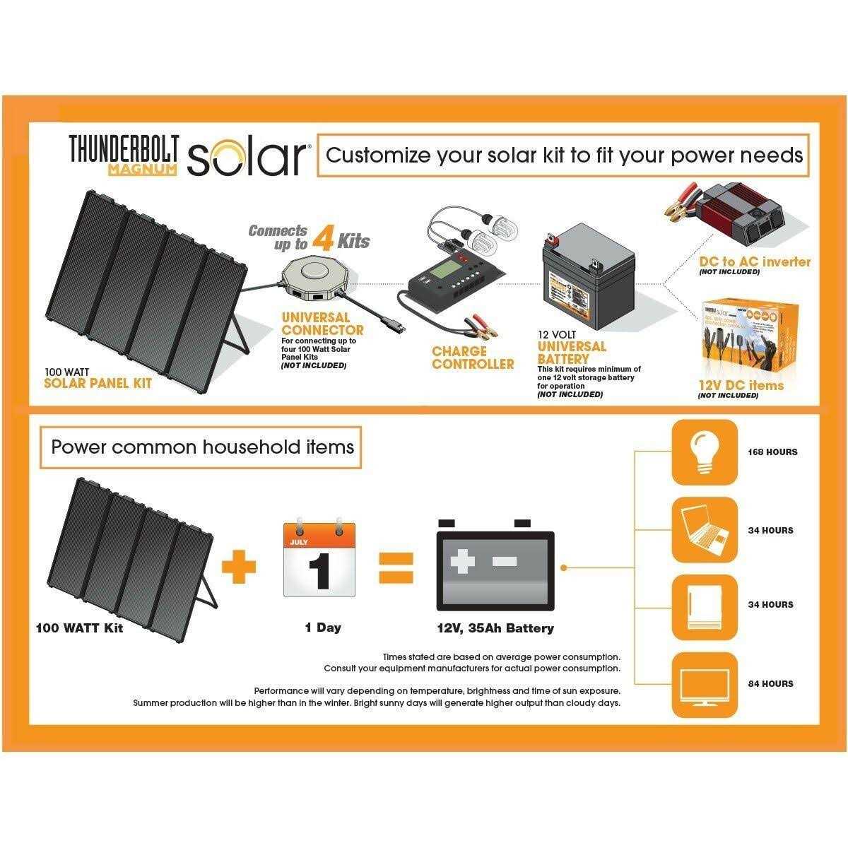 Thunderbolt Solar 25 Watt Solar Panel - Zenithce