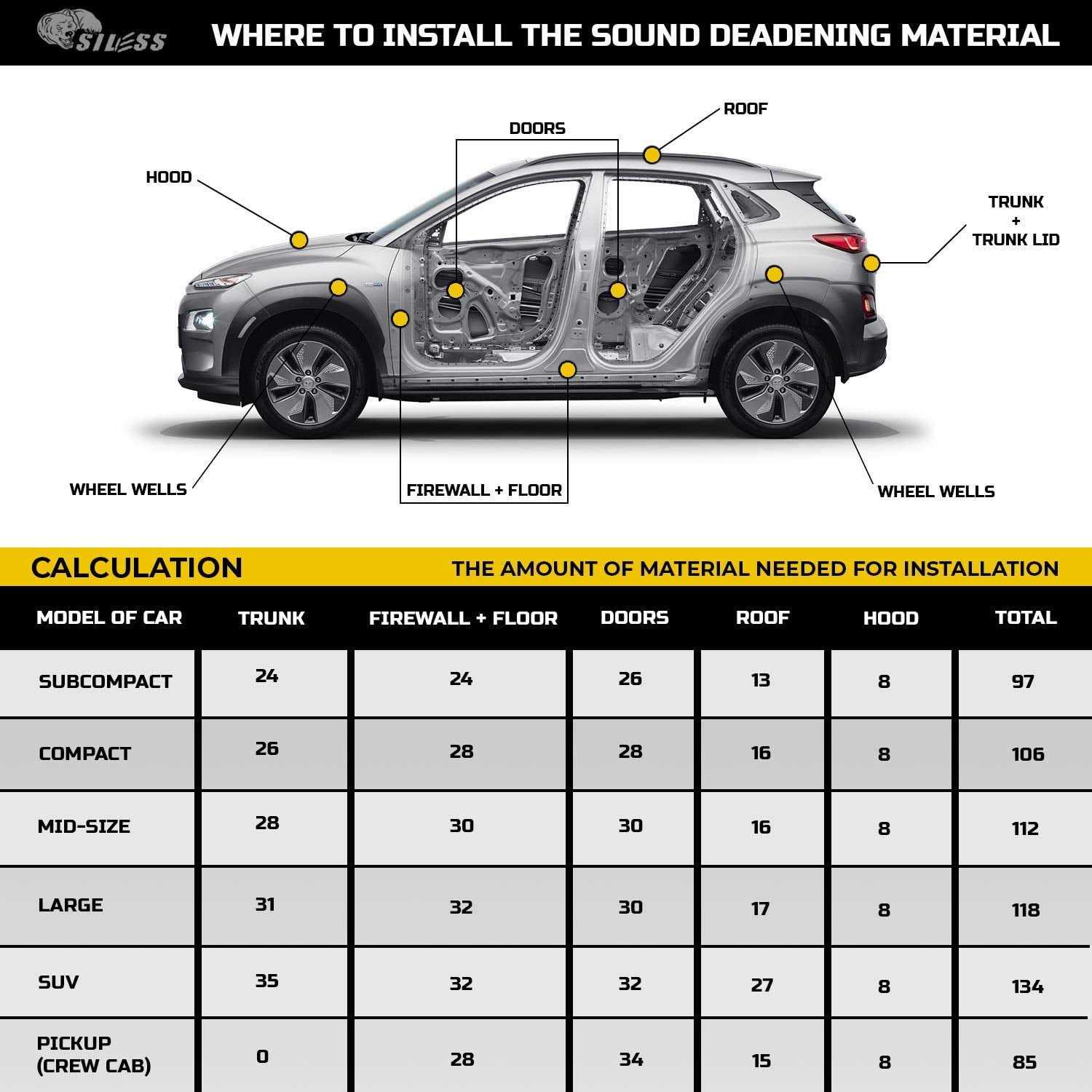 Siless Black mil Sound Deadening Mat - Zenithce