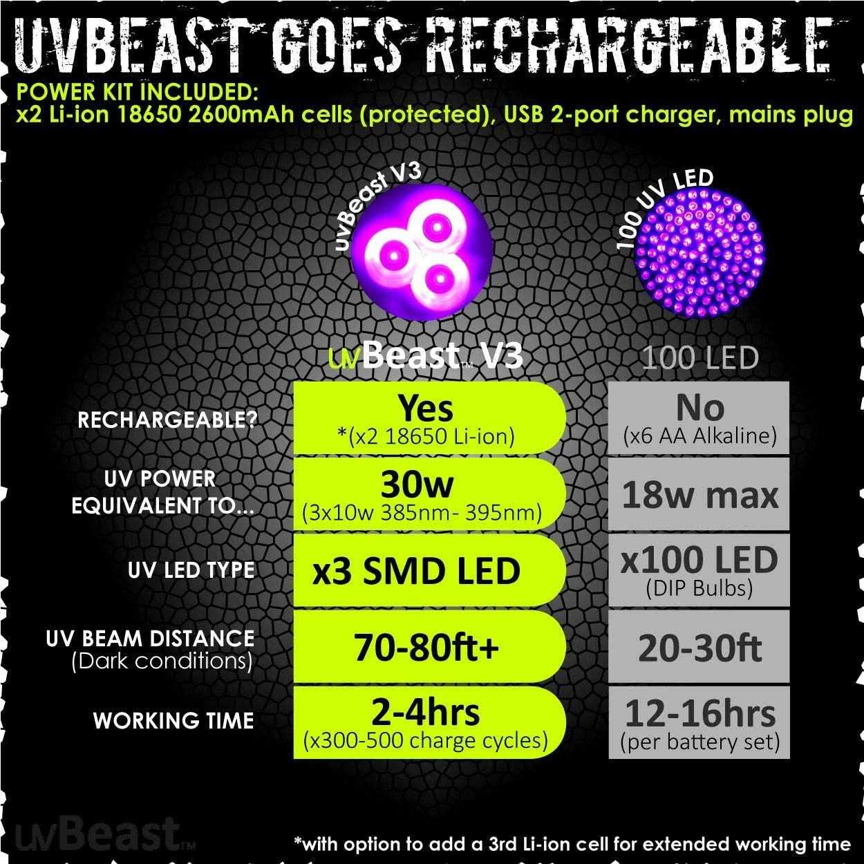 uvBeast New V3 365nm Black Light UV Flashlight – HIGH Definition Ultraviolet - Zenithce