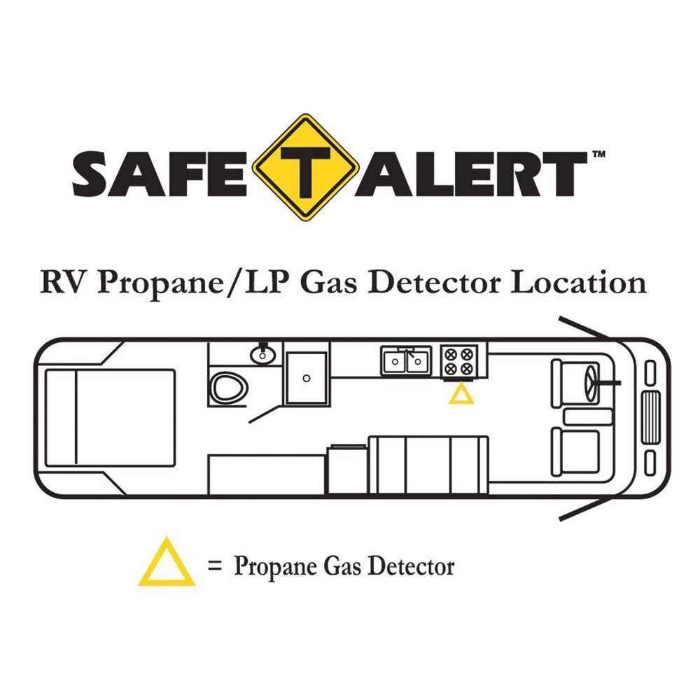 MTI Industries 30 Series Safe-T-Alert LP Gas Detector, Black - Zenithce
