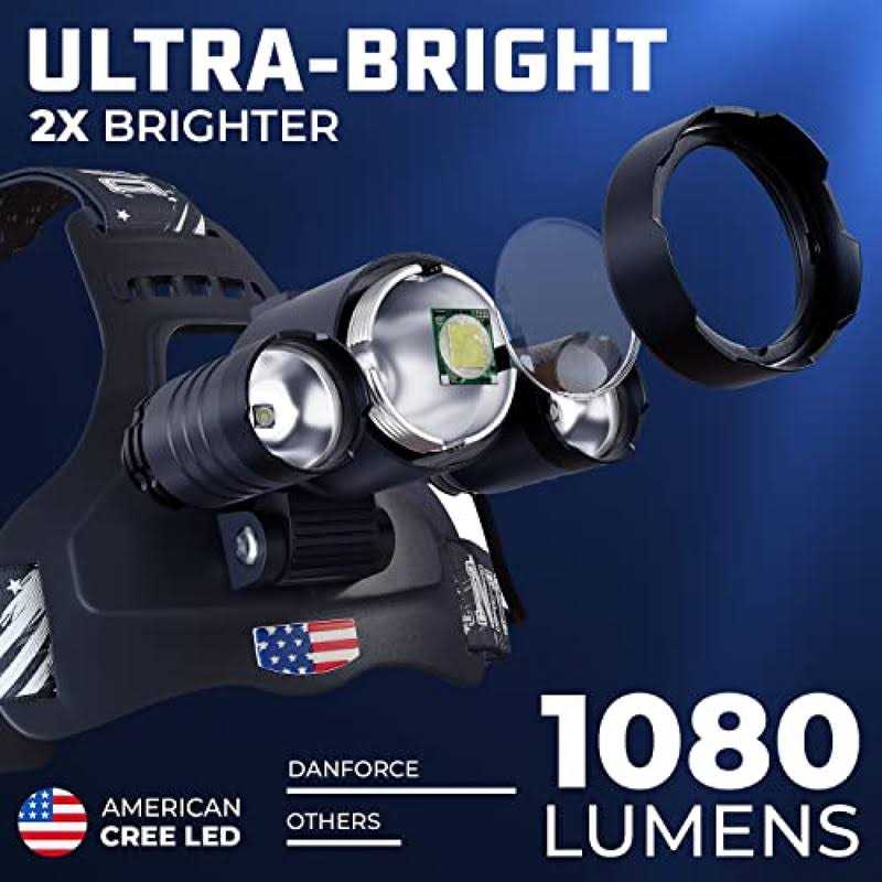 Danforce Camouflaged Headlamp Ultra Bright USB Rechargeable Head lamp. Tactical Head Flashlight Designed Especially for Hunting & Fishing. LED - Zenithce