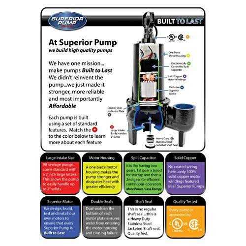 Superior Pump 1/2 HP Cast Iron Sewage Pump 93501 - Zenithce