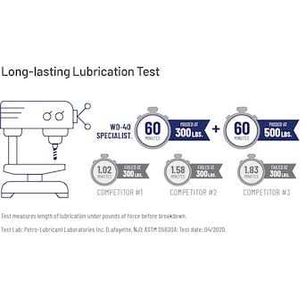 WD-40 Specialist Silicone Lubricant - Zenithce