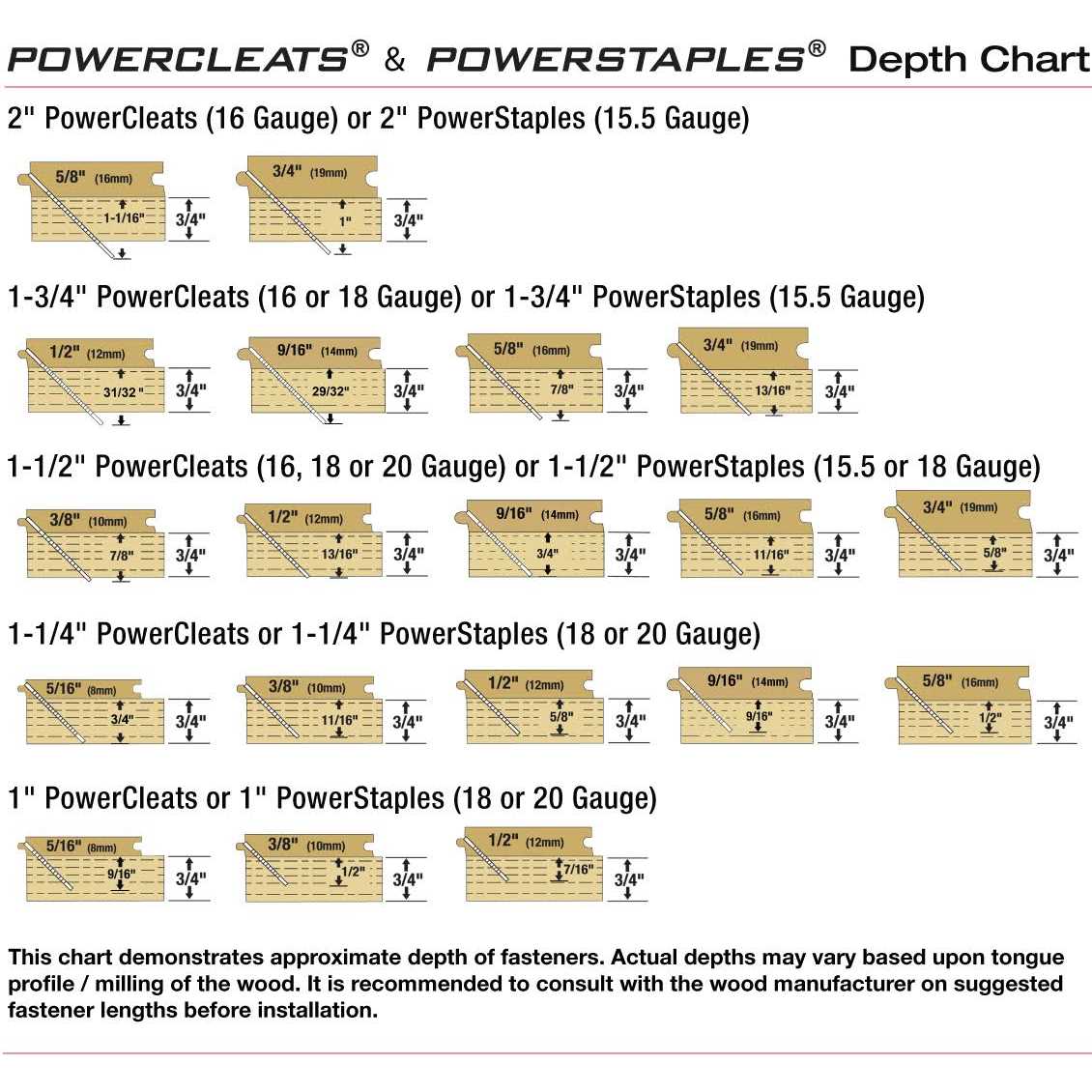 PowerMax PPC-30-55LK 55 Amp Power Center - Zenithce