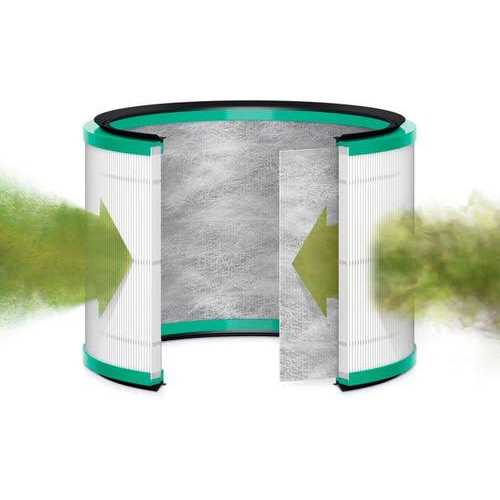 Dyson 360 Combi Glass HEPA + Carbon Air Purifier Filter - Zenithce