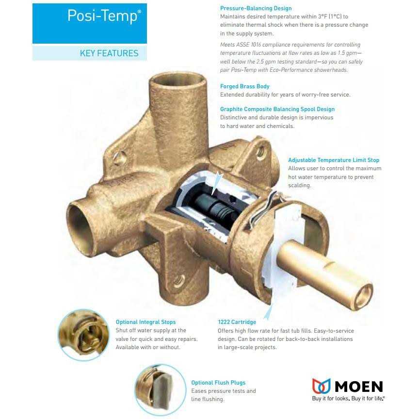 Moen Chateau TL182 - Zenithce