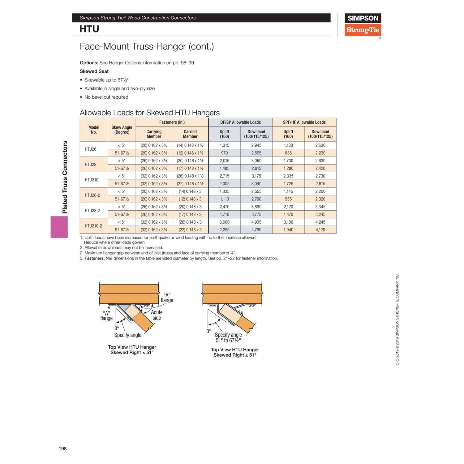 Simpson Strong-Tie HTU26 2×6 Heavy Face Mount Truss Hanger - Zenithce