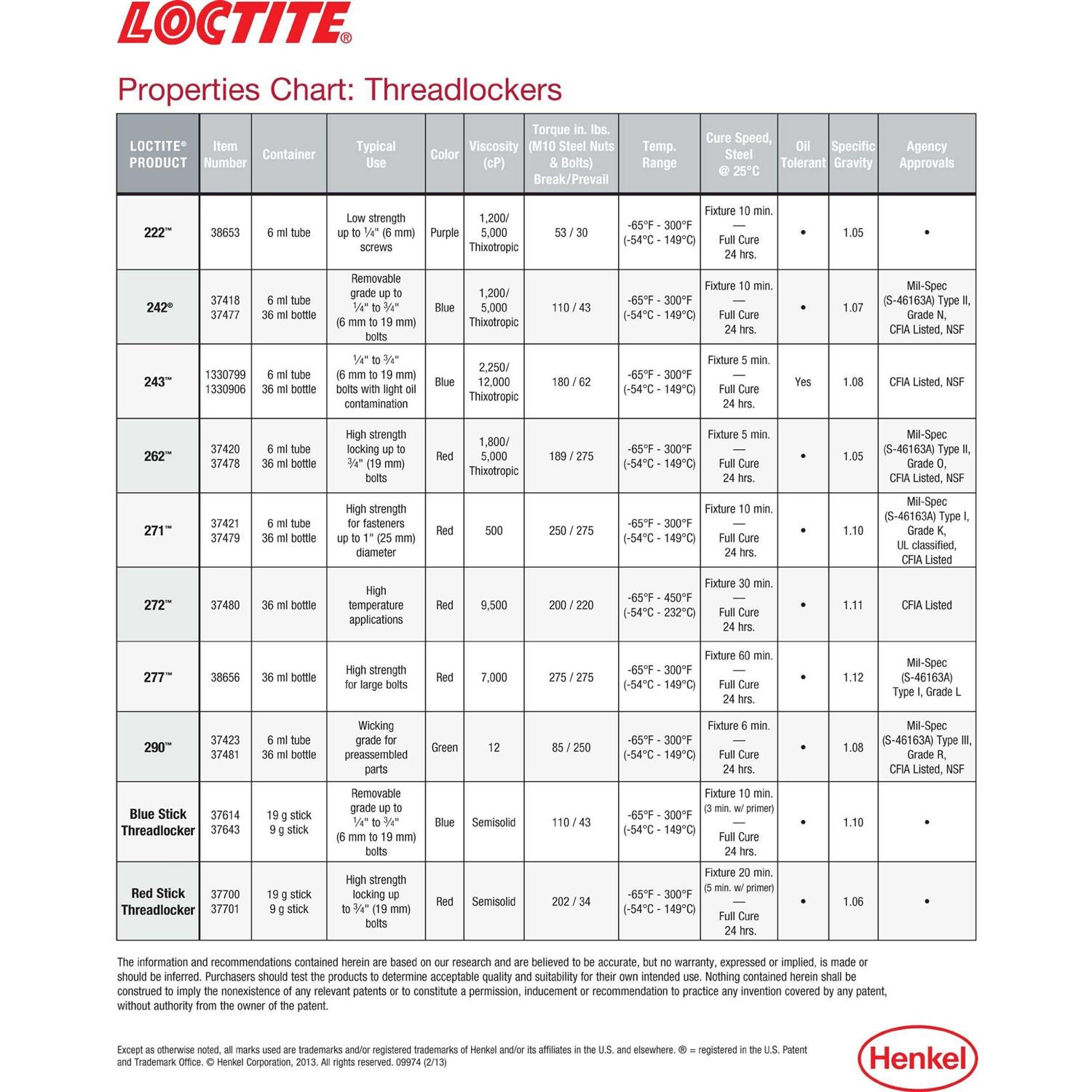 Loctite 21351 Rear Window Defogger Tab Adhesive - Zenithce