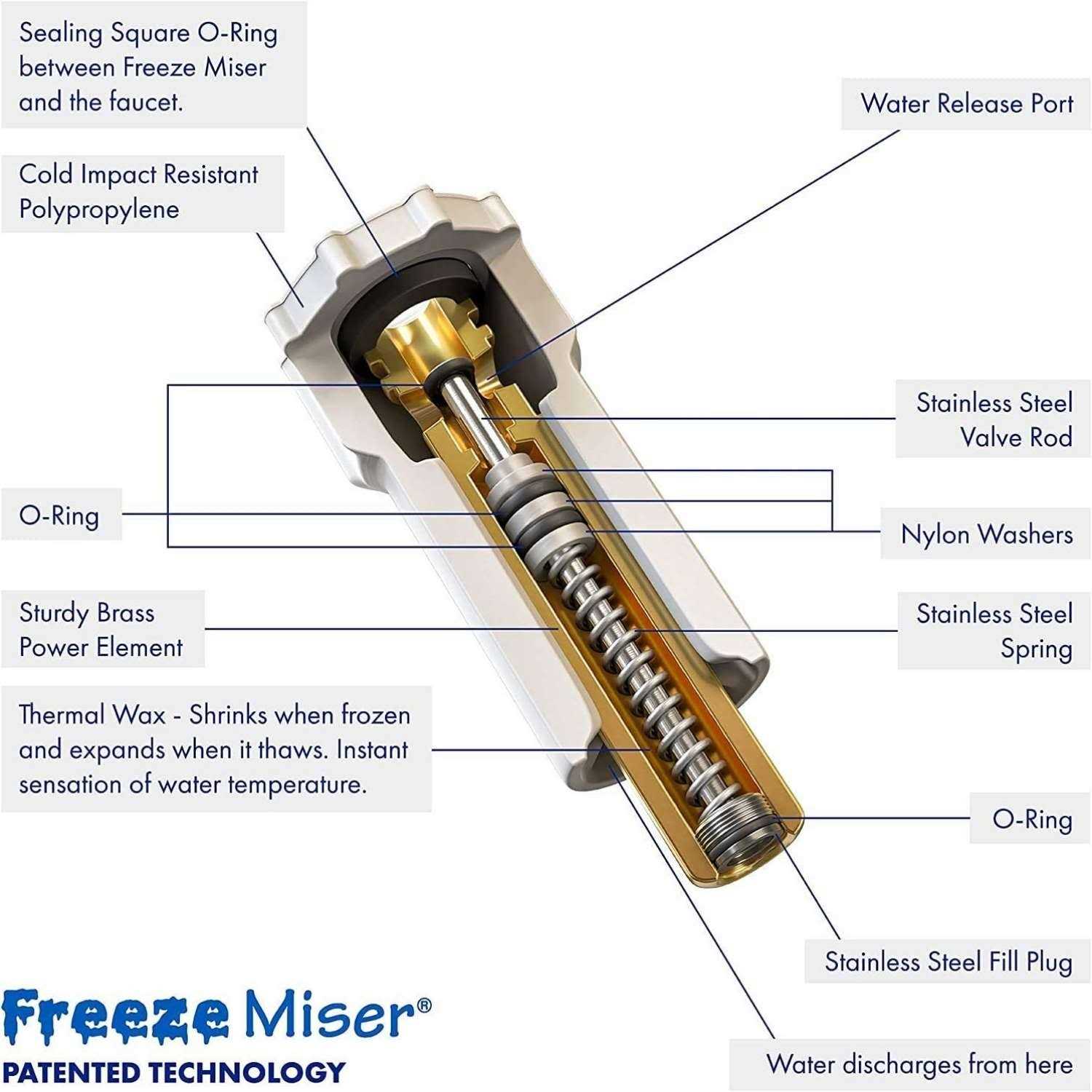 Freestyle Sensor Covers for Libre 1/2/3 Adhesive Patches,Transparent Tape Lasting Hole-HECHUAN - Zenithce