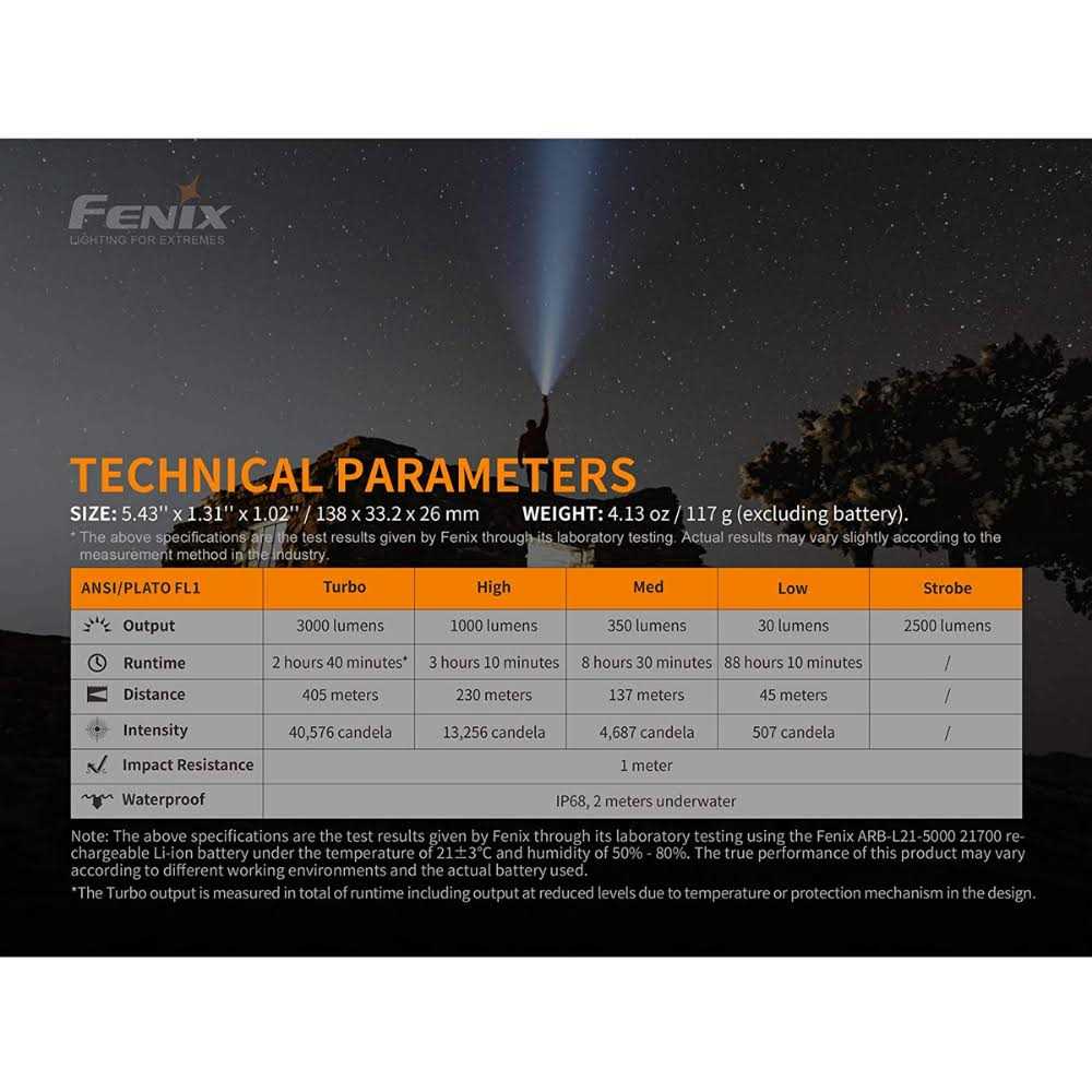 Fenix PD40R V3.0 Rechargeable Flashlight - Zenithce