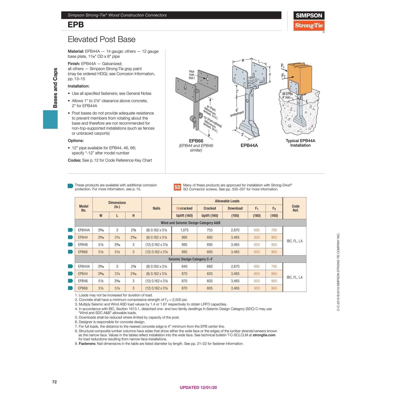 Simpson Strong-Tie ECCQ64SDS2.5 Column Cap - Zenithce