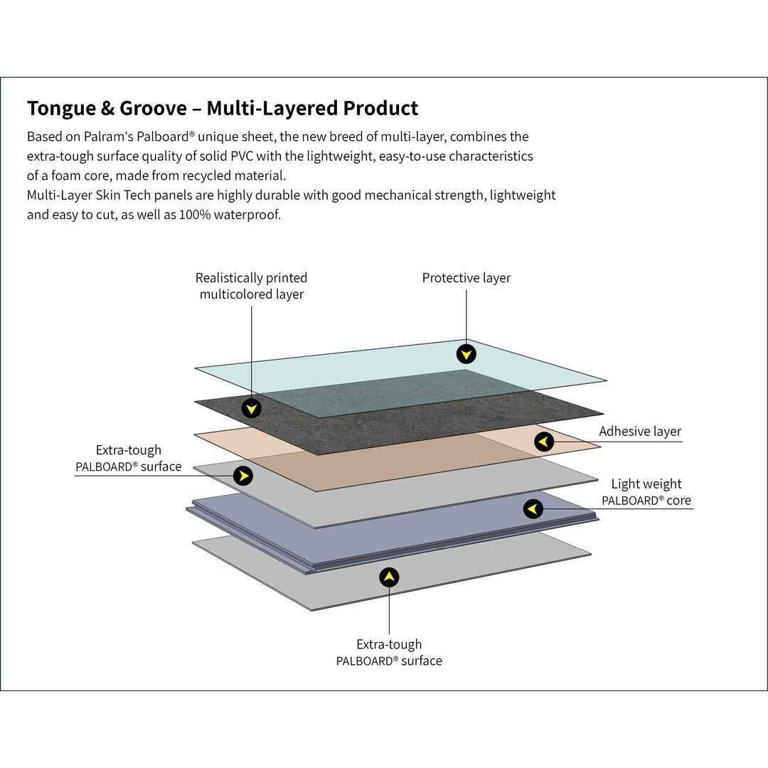 Innovera Decor by Palram Innovera Dcor PVC Tongue and Groove Wall Panels Urban Cement 15.7′ x 24.4 inch - Zenithce