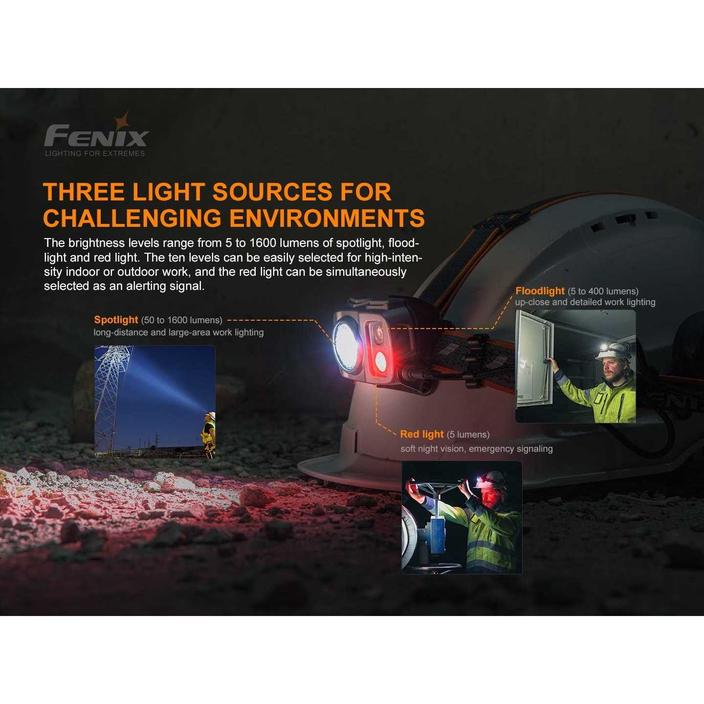 Fenix HP25R V2.0 Rechargeable Headlamp - Zenithce