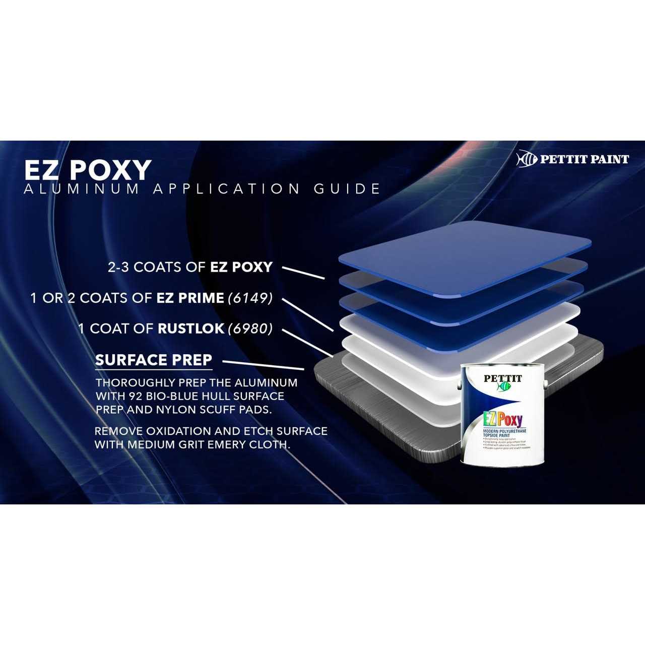 Pettit Epoxy Primer Protect High Build - Zenithce