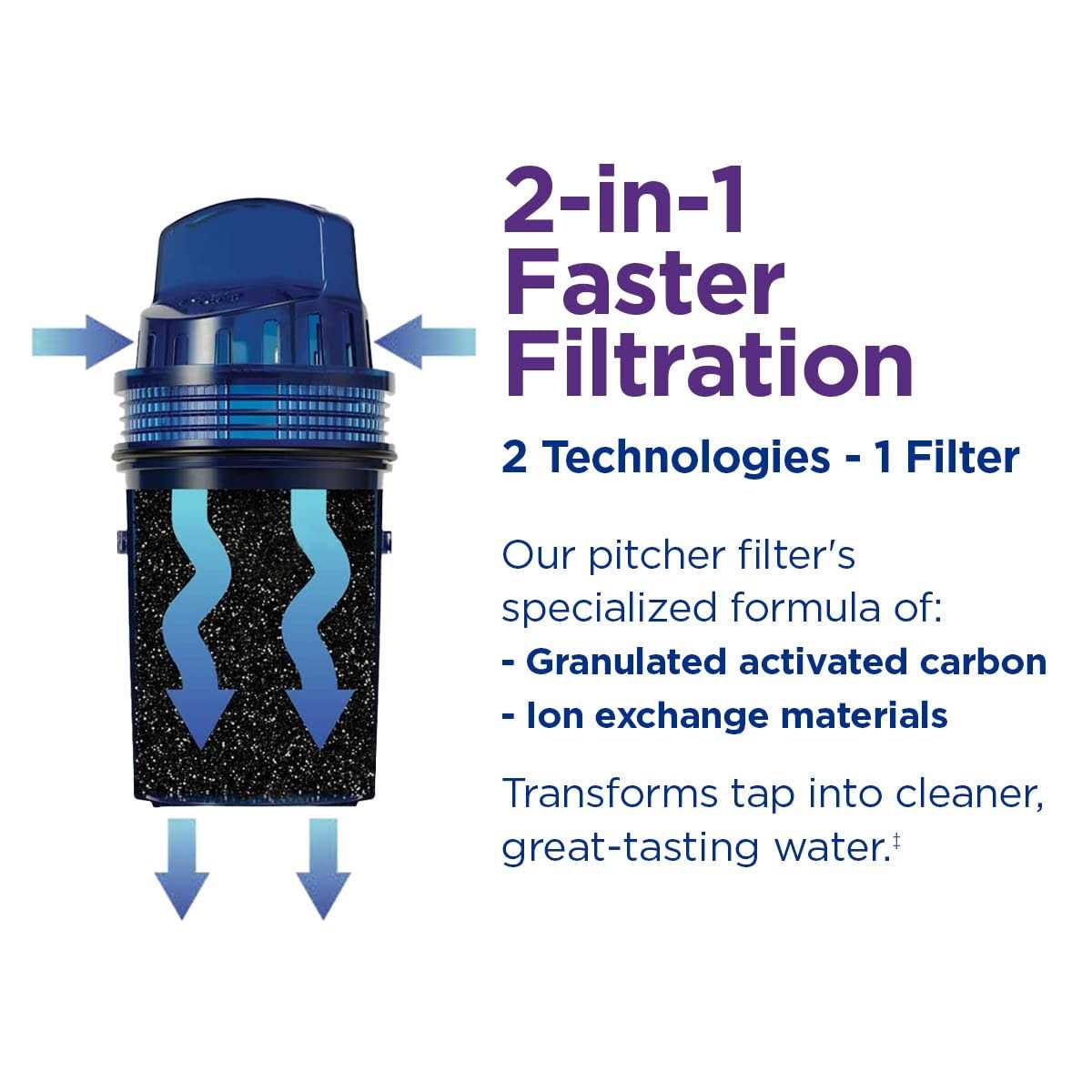 Pur Water Pitcher Replacement Filter - Zenithce
