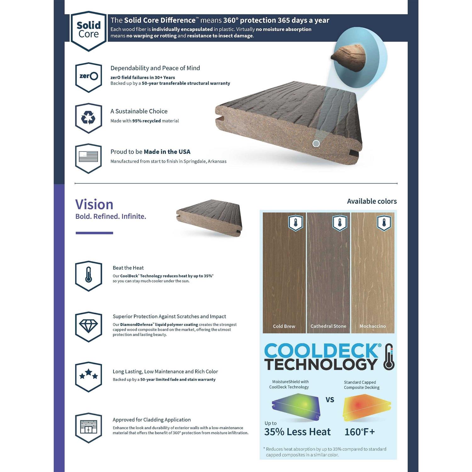 MoistureShield Elevate 1-in x 6-in x Composite Deck Board - Zenithce