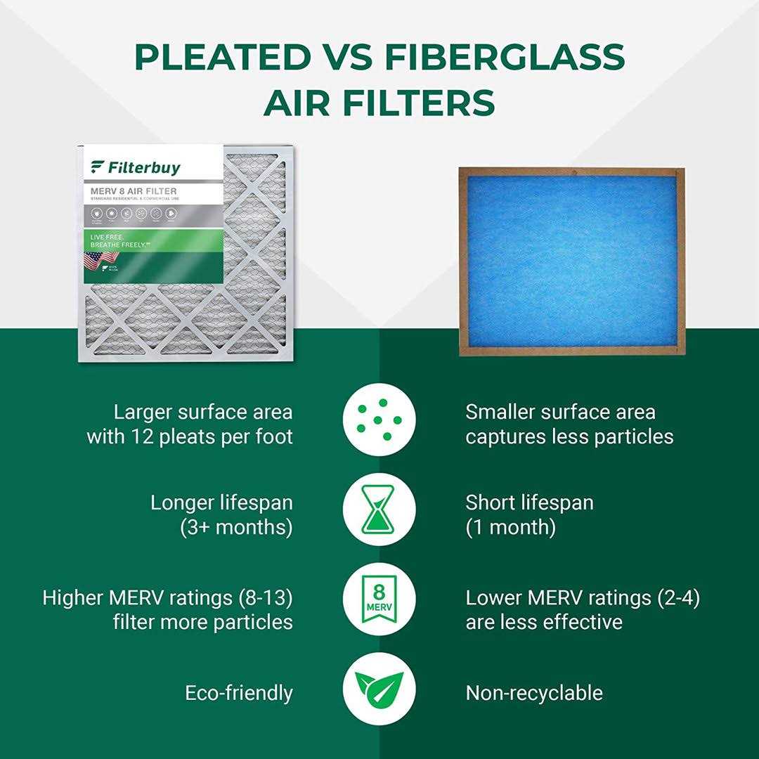 Filterbuy 20x25x4 Air Filter MERV 11 - Zenithce