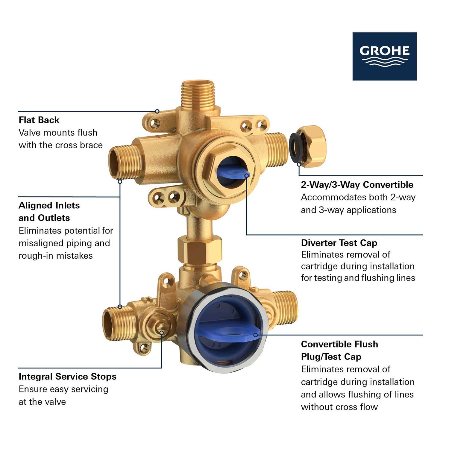 Grohe Valve Cover 47343550 - Zenithce