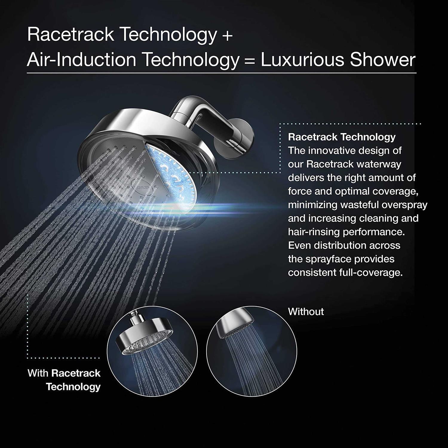 Kohler Forte Showerhead - Zenithce