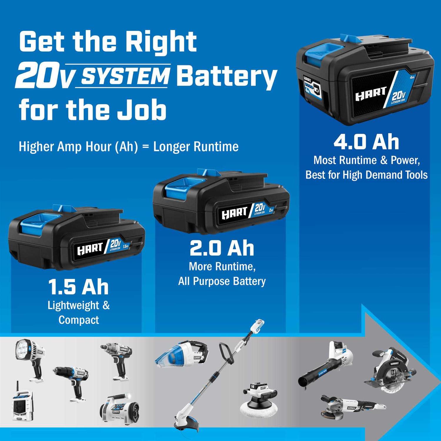 Hart 20-Volt Cordless Multi-Tool - Zenithce